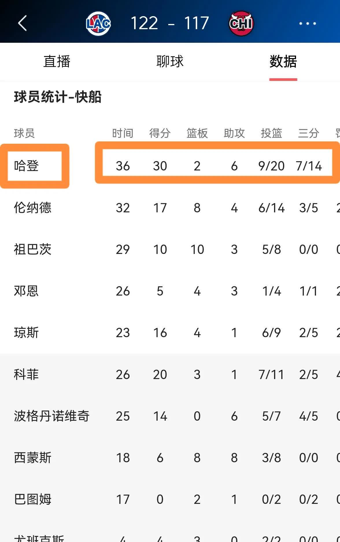 爱游戏官网入口-关于快船全队合力击败对手，提升排名稳固前列的信息